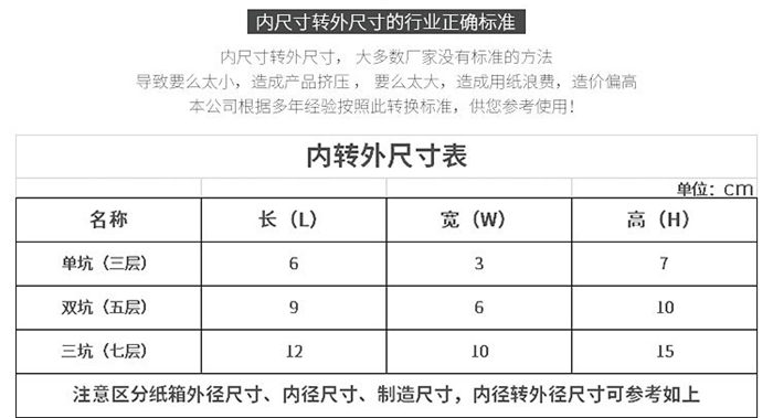 設(shè)計(jì)團(tuán)隊(duì)96